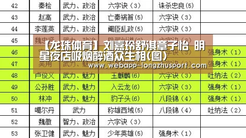 【龙珠体育】刘嘉玲舒淇章子怡 明星夜店吸烟醉酒众生相(图)(图1) 龙珠体育体育